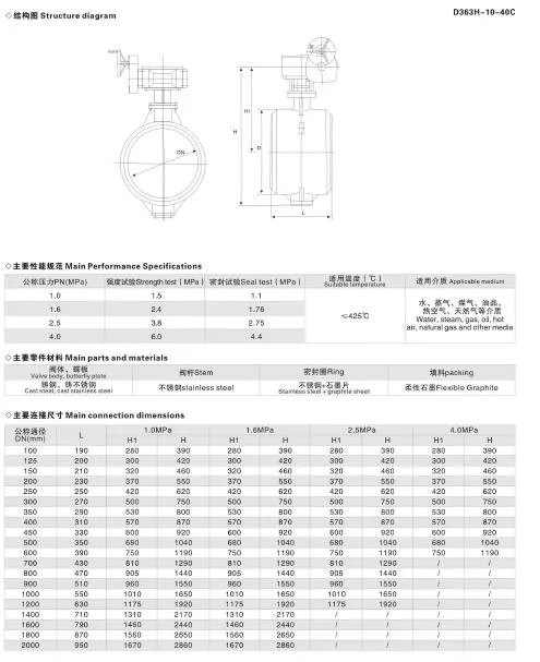 12′ ′ Stainless Steel Triple Offset Lug Style Butterfly Valve for Acid Application