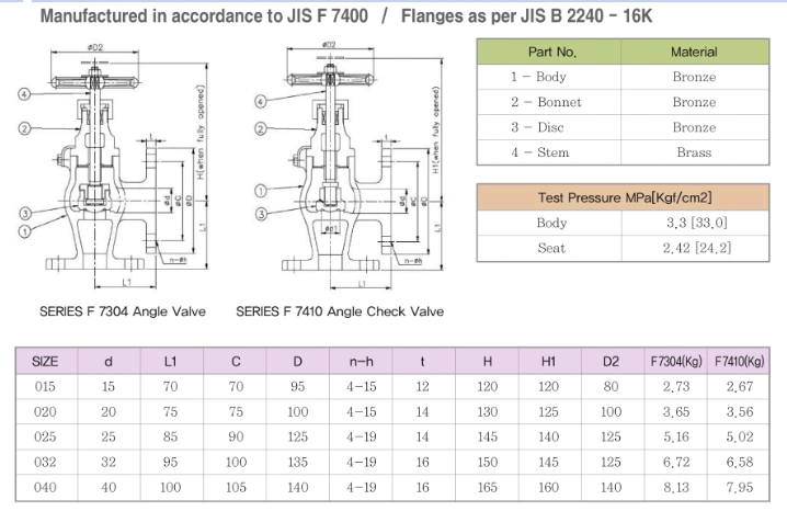 JIS F 7351 Bronze 5K Screw-Down Check Angle Globe Valve