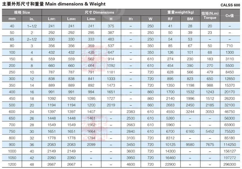 1 Inch Class2500 600lb Pressure Seal Bonnet F51 Duplex Steel 2507 Flange Forged Steel Gate Valve