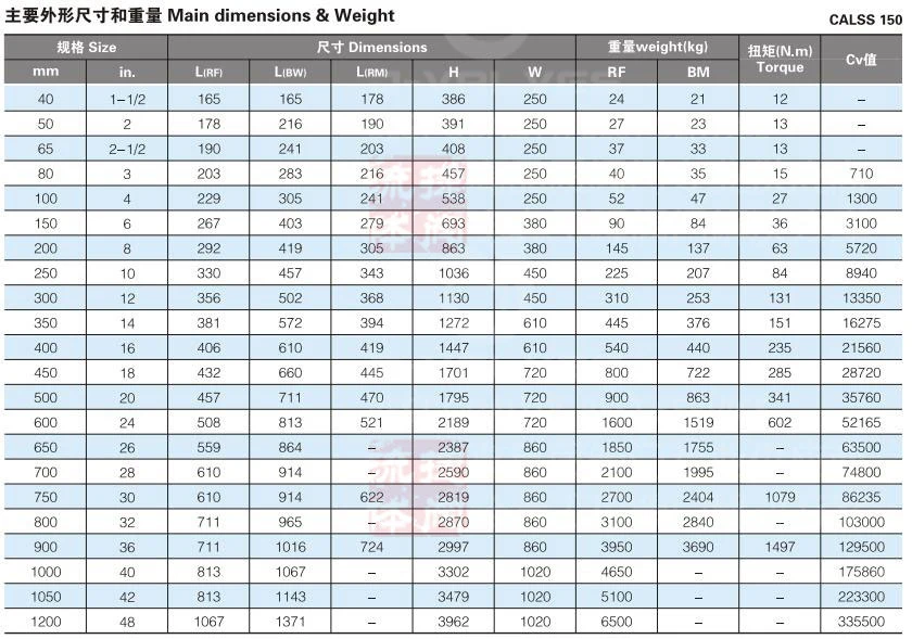 1 Inch Class2500 600lb Pressure Seal Bonnet F51 Duplex Steel 2507 Flange Forged Steel Gate Valve